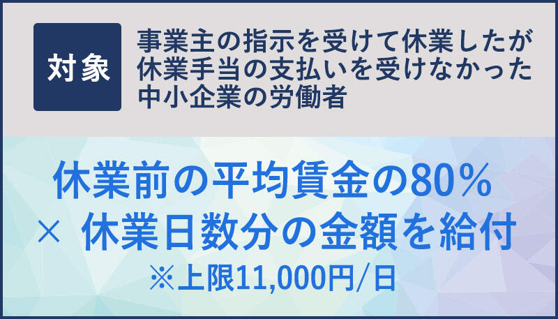事業主の指示を受けて休業したが、休業手当の支払いを受けなかった中小企業の労働者