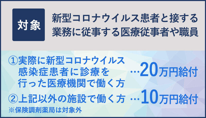 新型コロナウイルス患者と接する業務に従事する医療従事者や職員