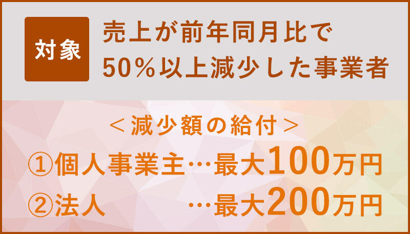 売上が前年同月比で50％以上減少した事業者