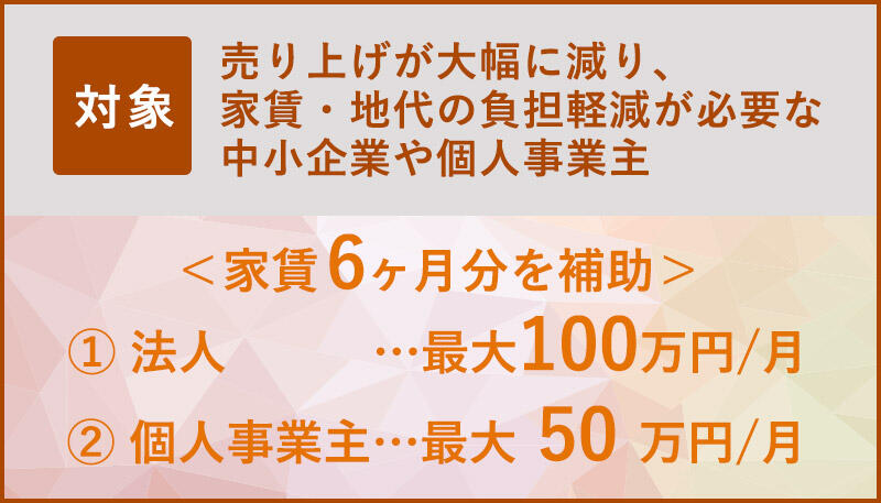 売り上げが大幅に減り、家賃・地代の負担軽減が必要な中小企業や個人事業主