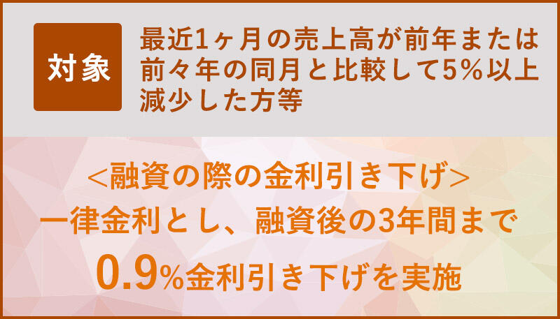 最近1ヶ月の売上高が前年または前々年の同月と比較して5％以上減少した方等