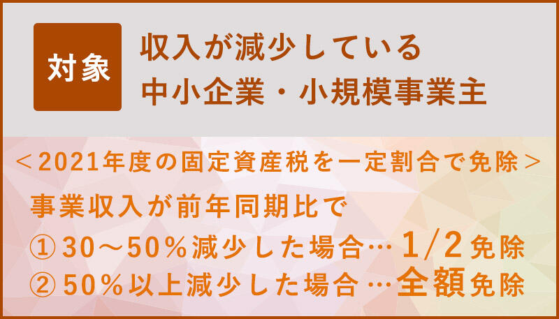 収入が減少している中小企業・小規模事業主