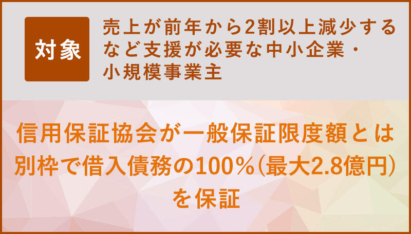 売上が前年から2割以上減少するなど支援が必要な中小企業・小規模事業主