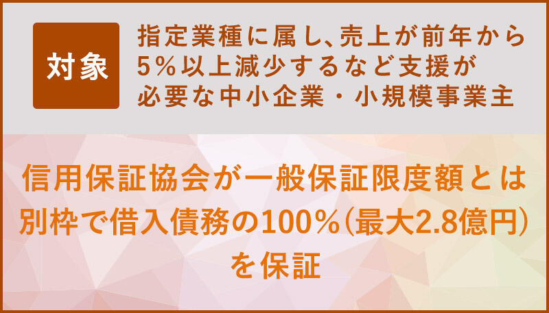 指定業種に属し、売上が前年から5％以上減少するなど支援が必要な中小企業・小規模事業主