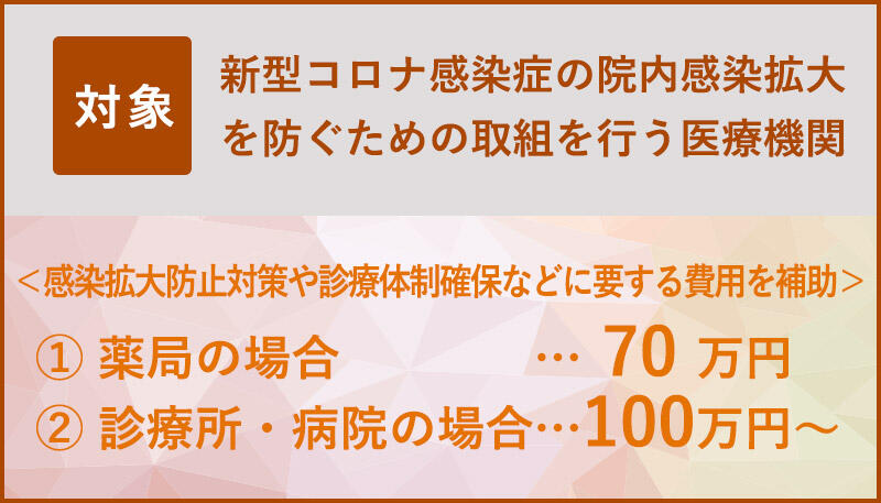 新型コロナ感染症の院内感染拡大を防ぐための取組を行う医療機関