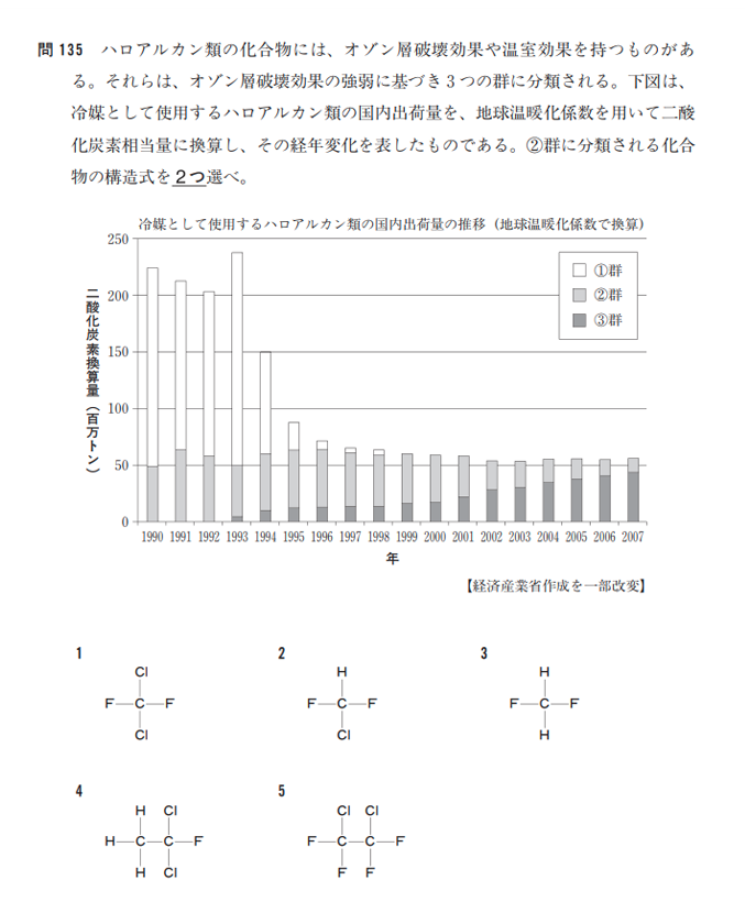 第101回 薬剤師国家試験問題 問135